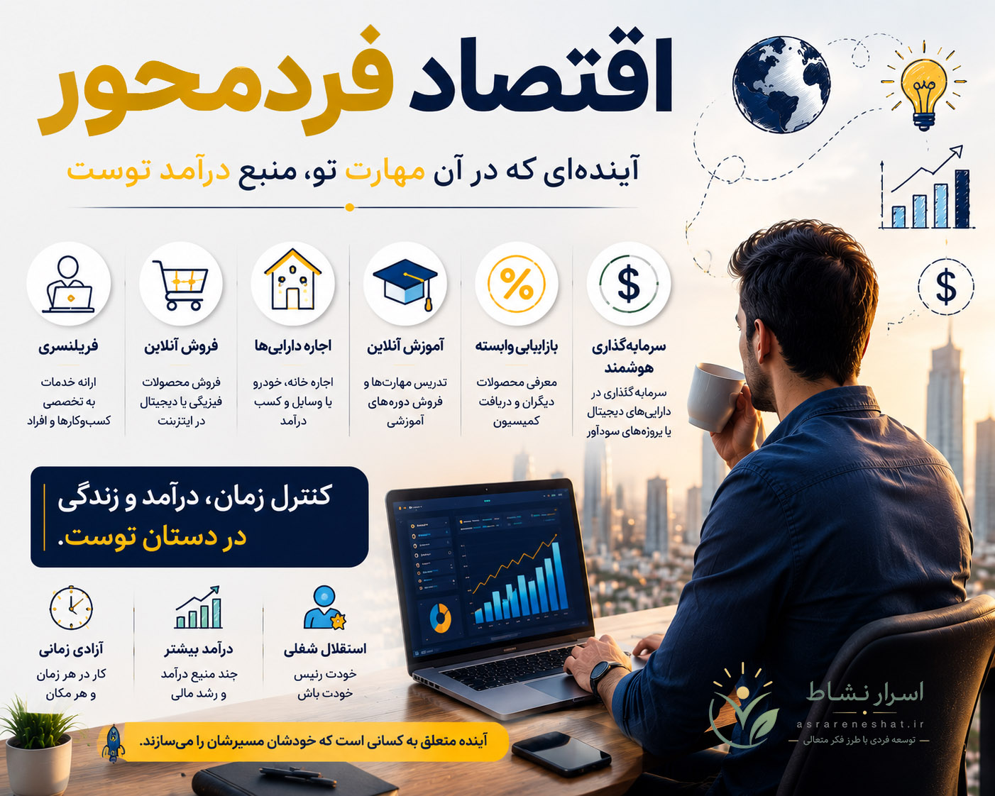 یو‌اکانومی چیست؟ | معرفی YouEconomy و آینده کسب درآمد آنلاین