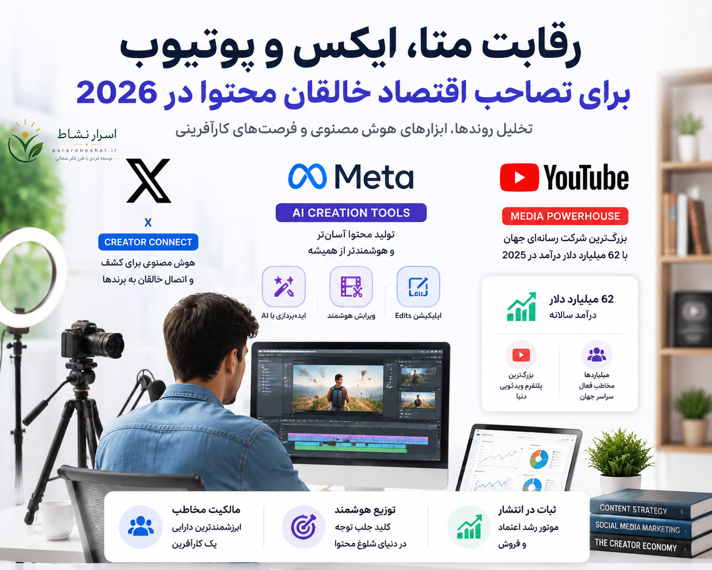 رقابت متا، ایکس و یوتیوب برای تصاحب اقتصاد خالقان محتوا در سال 2026