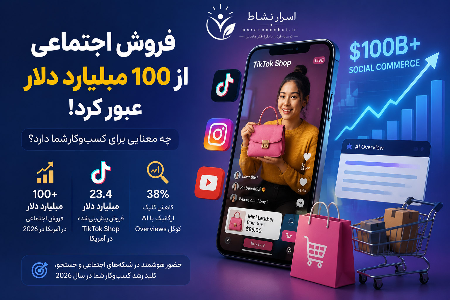 فروش اجتماعی (Social Commerce) در امریکا از 100 میلیارد دلار عبور کرد | معنی آن برای کسب‌وکار شما در 2026