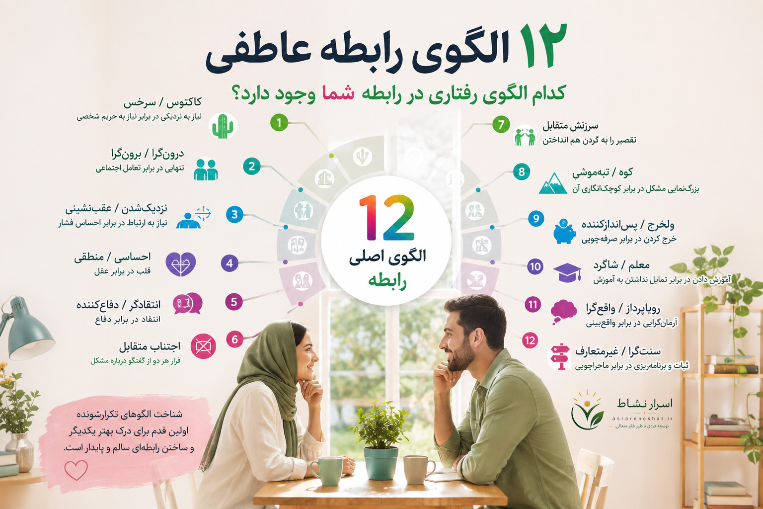 ۱۲ الگوی رابطه عاطفی که بر صمیمیت، تعارض و کیفیت ارتباط میان زوج‌ها تأثیر می‌گذارند.